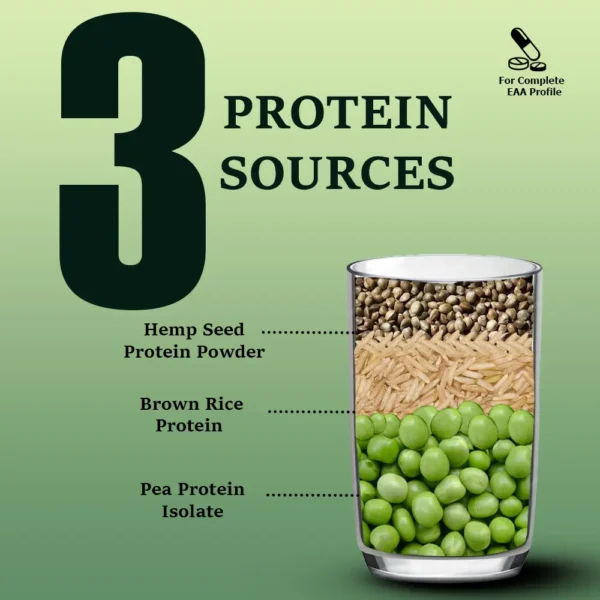 Vegan Lean Protein - Image 4