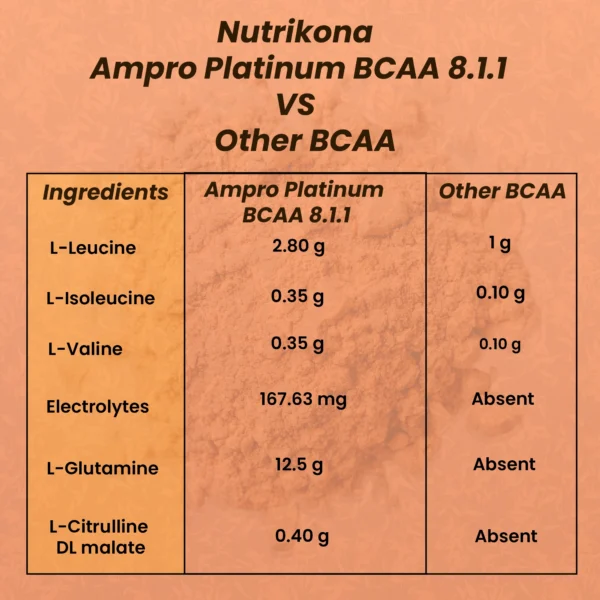 AmPro Platinum BCAA 8:1:1 - Image 4