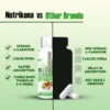 Comparison of Nutrikona L-Carnitine liquid and other brands' tablet forms with dosage information.