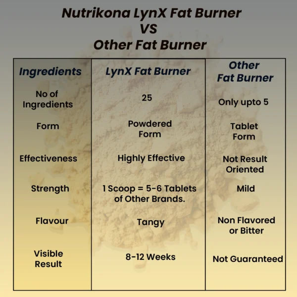 Lyn X Fat Burner - Image 7