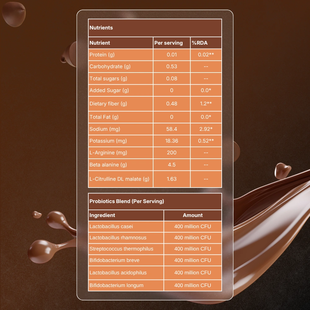 Mobile Ingredients