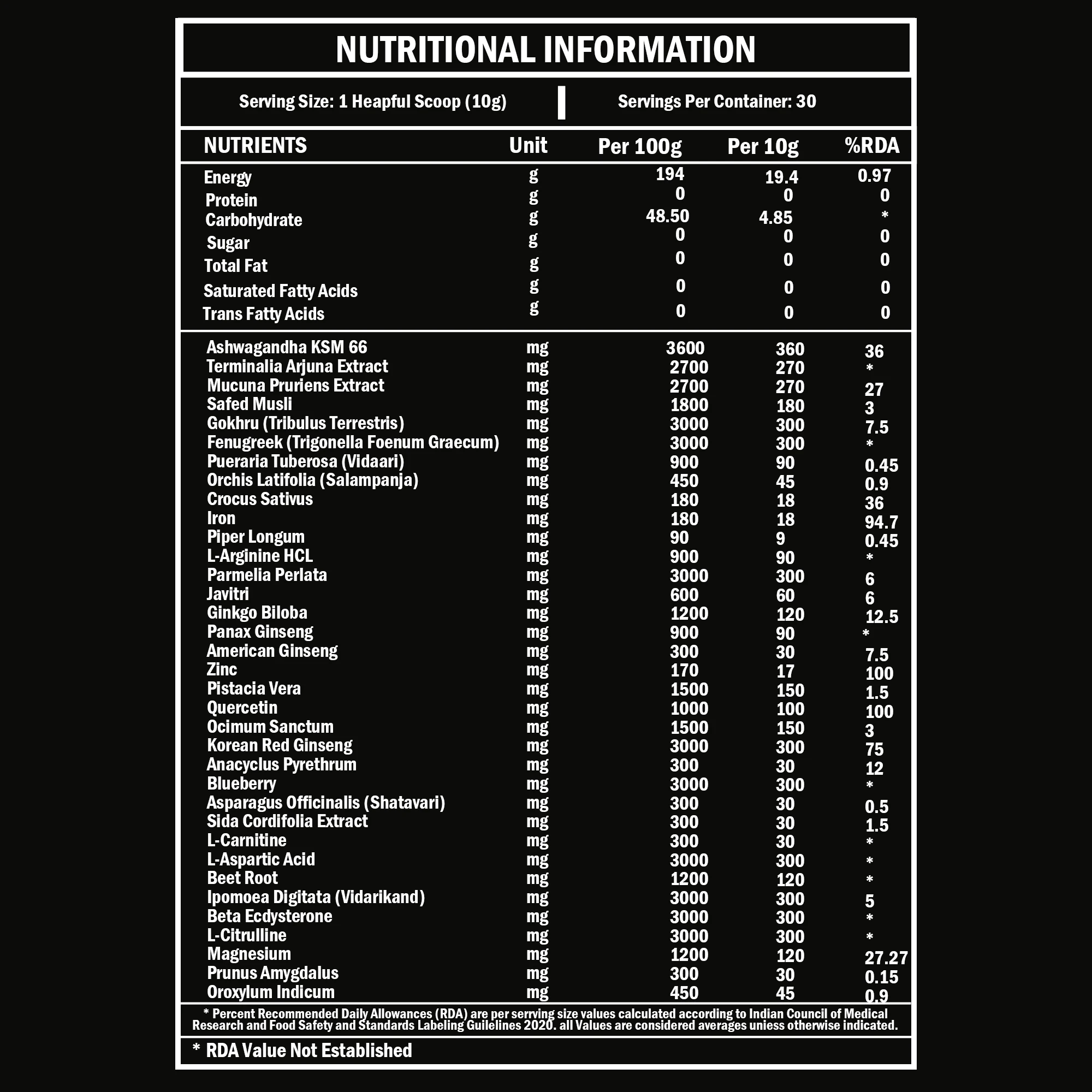 Mobile Ingredients