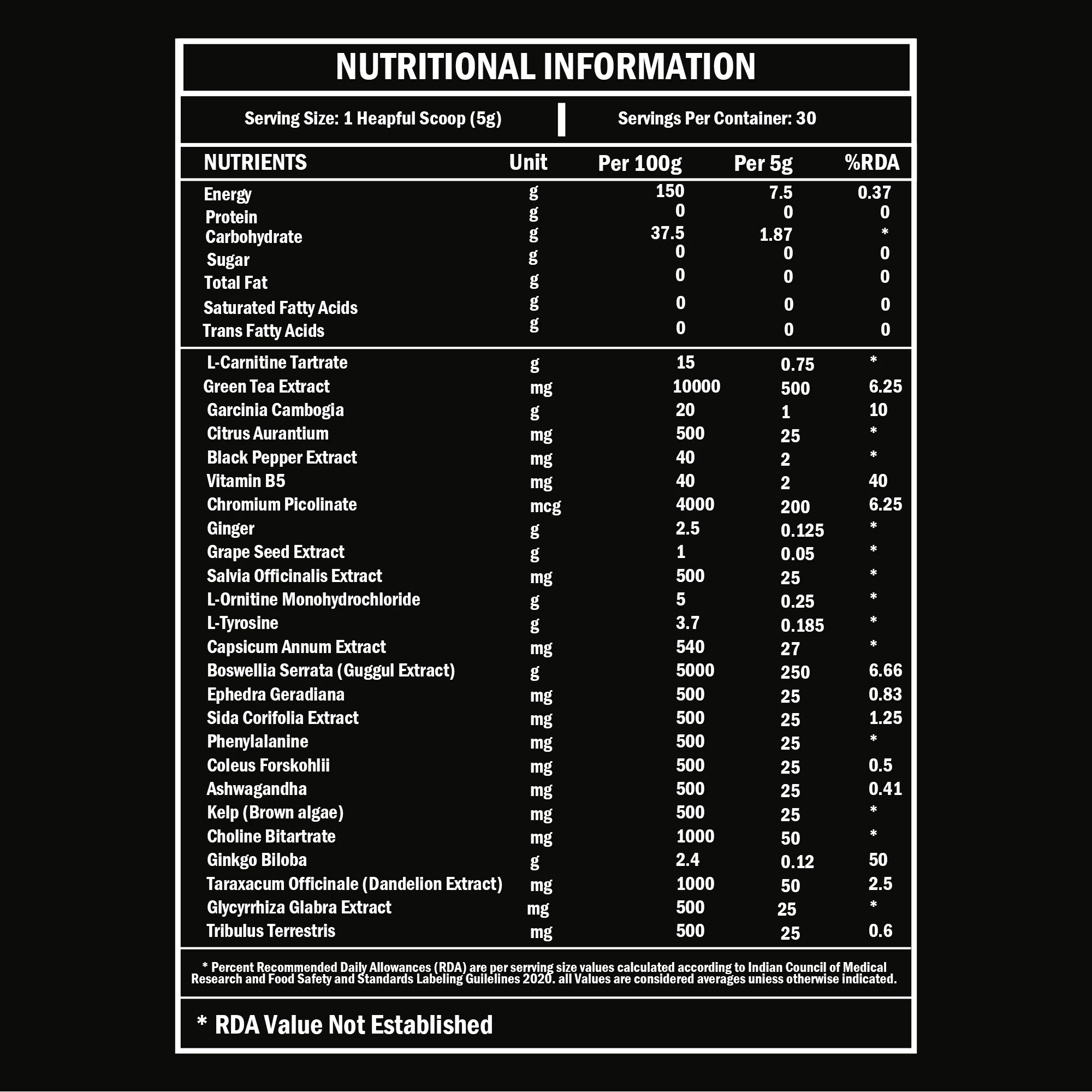 Mobile Ingredients