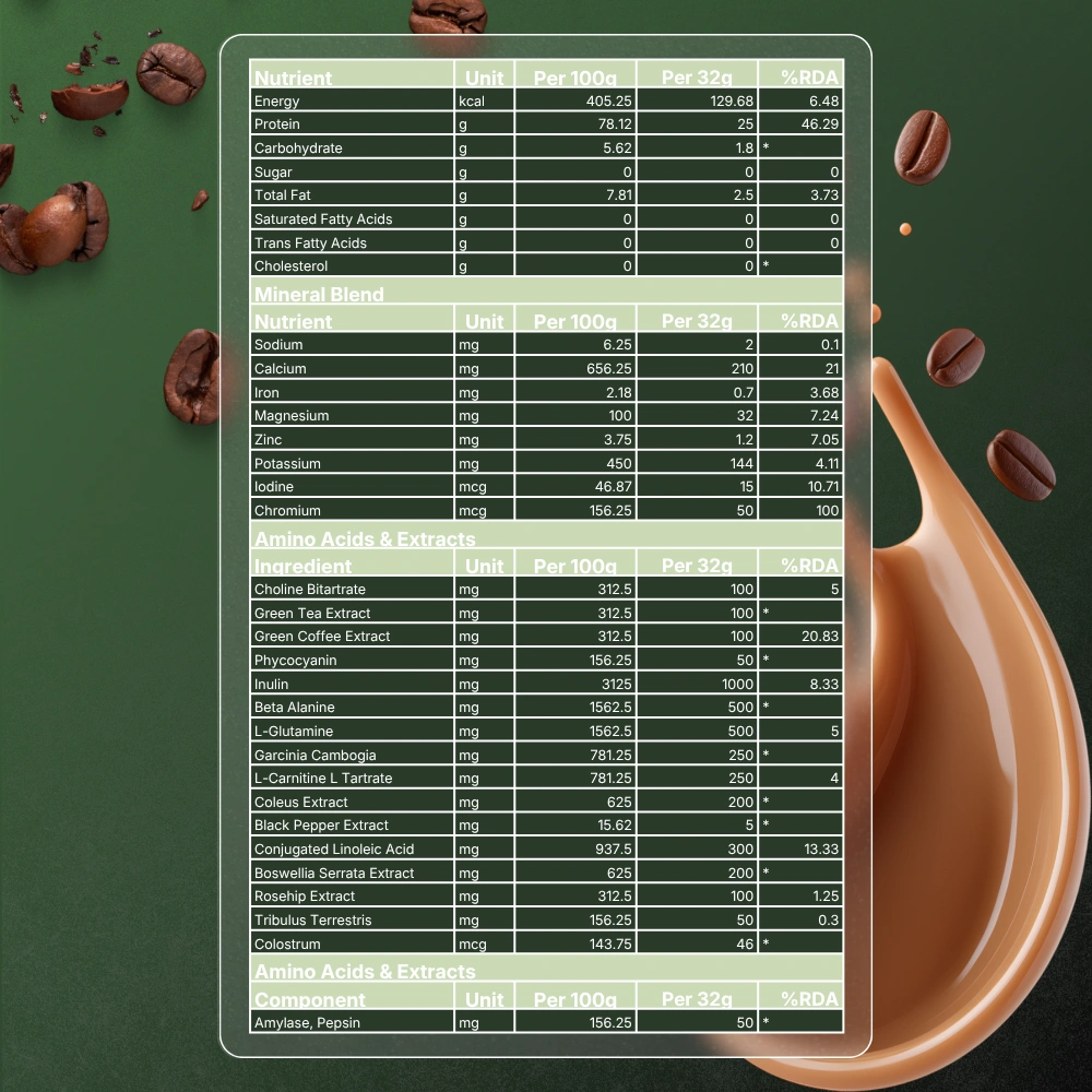 Mobile Ingredients