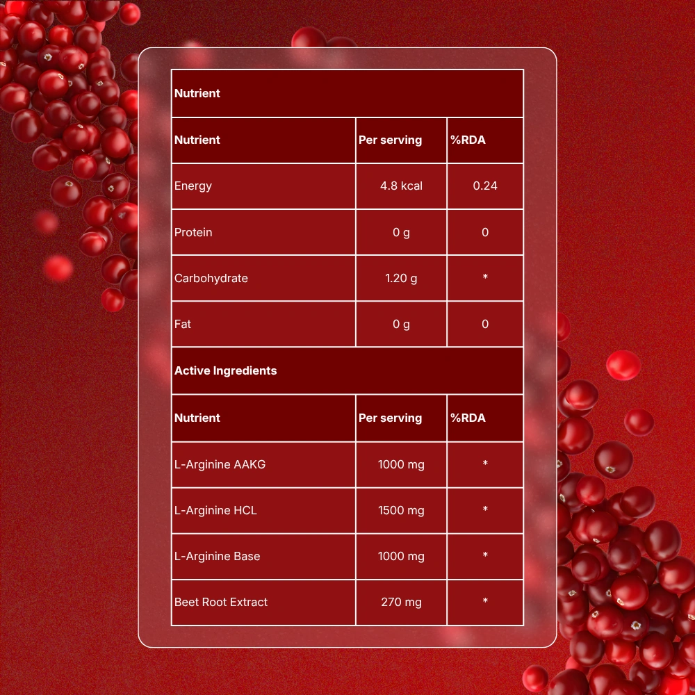 Mobile Ingredients