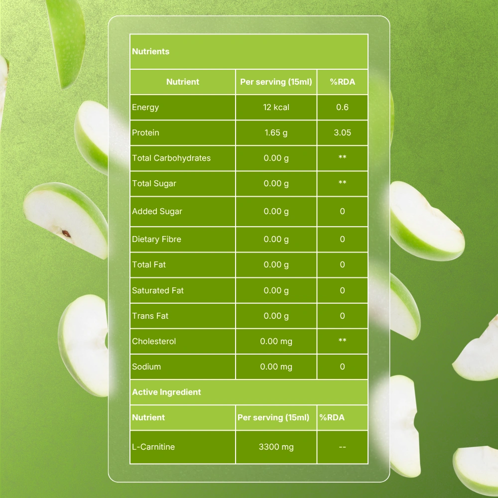 Mobile Ingredients
