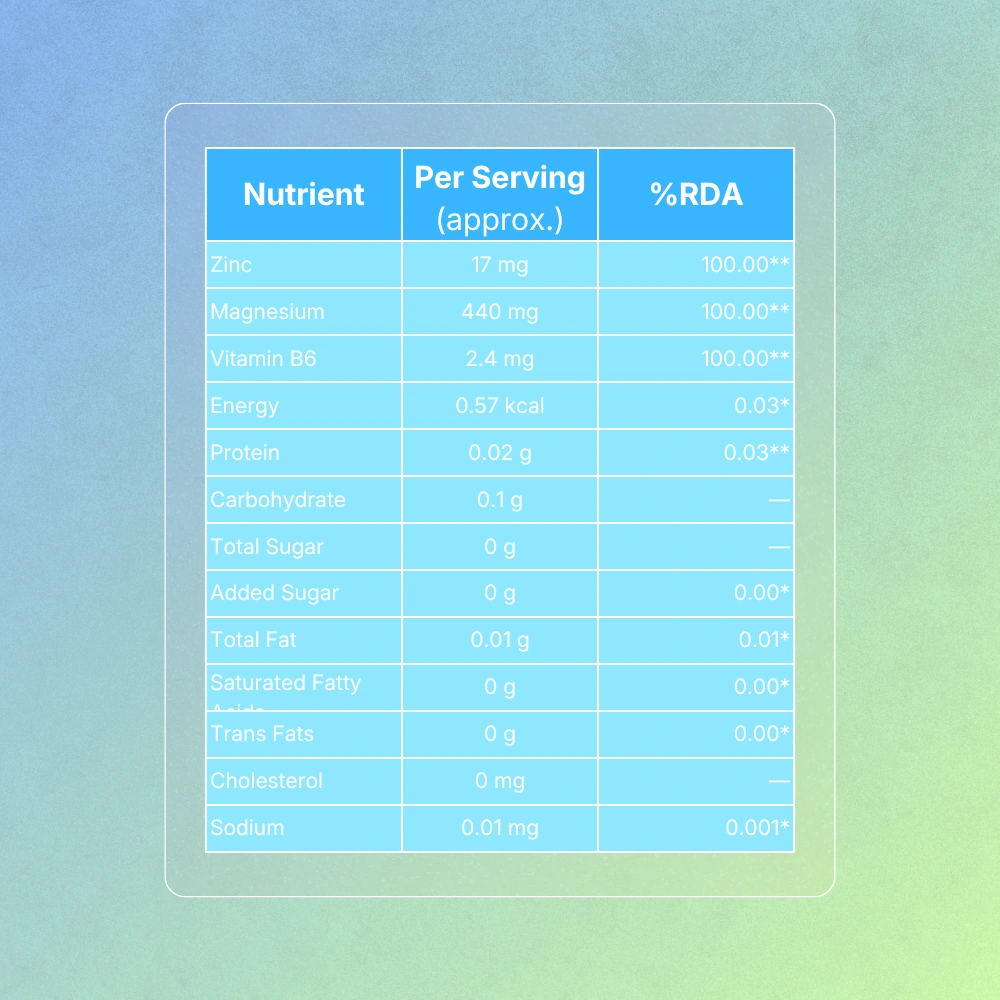 Mobile Ingredients