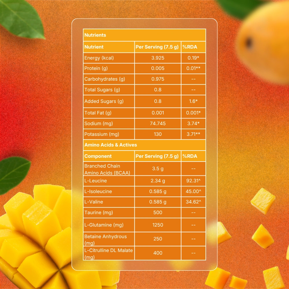 Mobile Ingredients