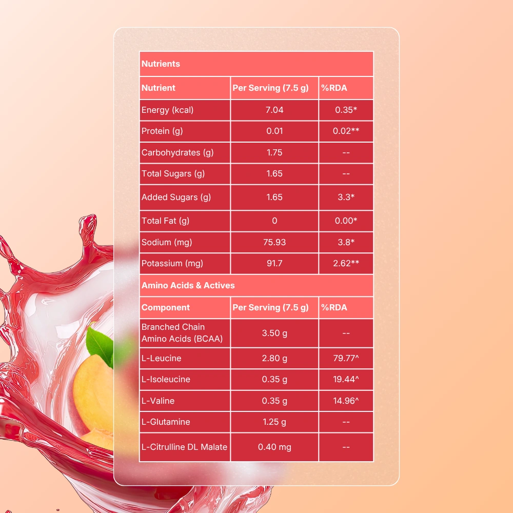 Mobile Ingredients