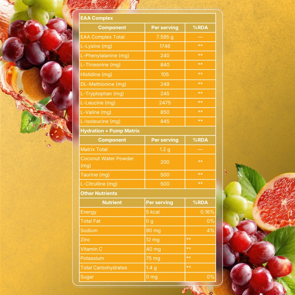 Mobile Ingredients