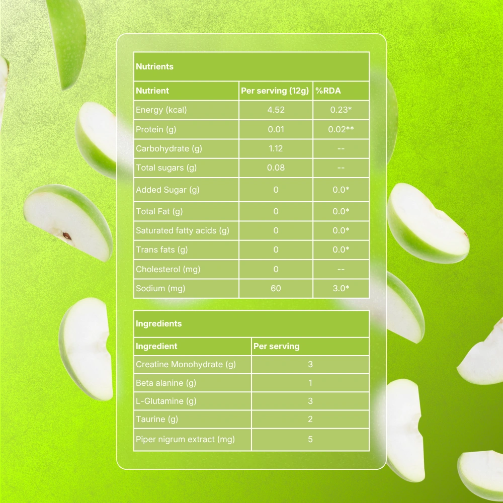 Mobile Ingredients